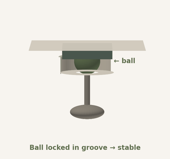 Hanging ball seated in the bracket groove