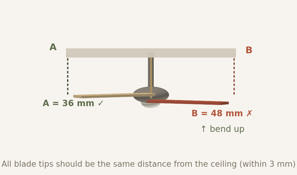 Measuring each blade tip from the ceiling with a ruler