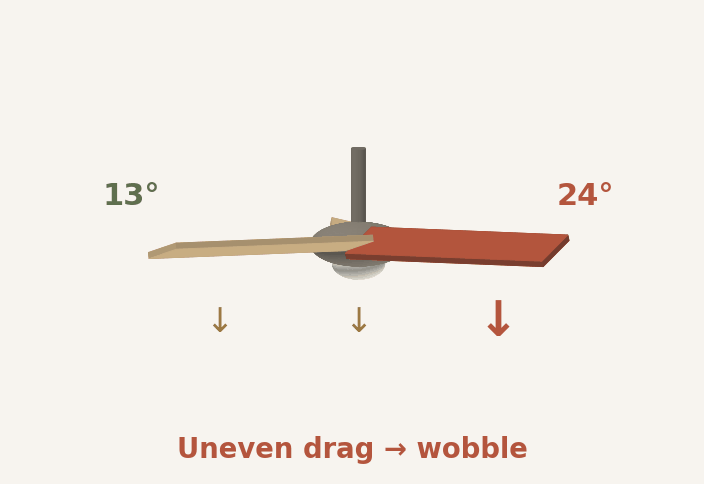 One blade bent to 24 degrees