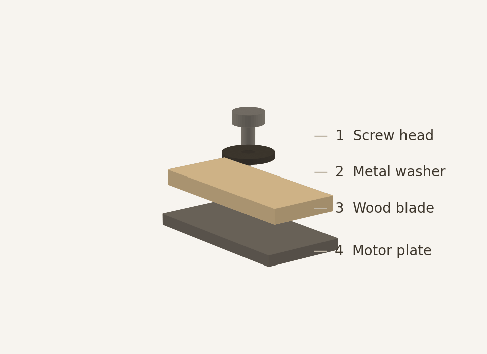 Exploded view: screw head, metal washer, wood blade, motor plate