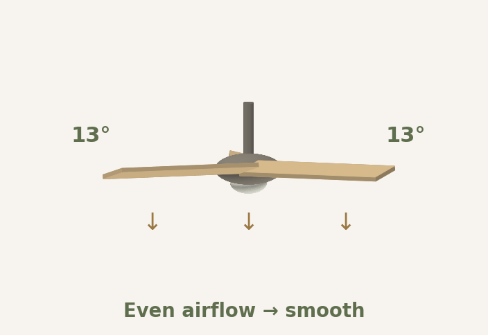 All three blades at 13 degrees